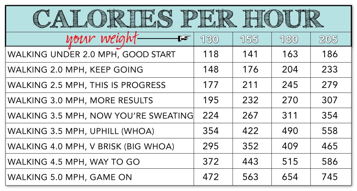 CALORIES-BURNED-WALKING - CALORIES BURNED WALKING